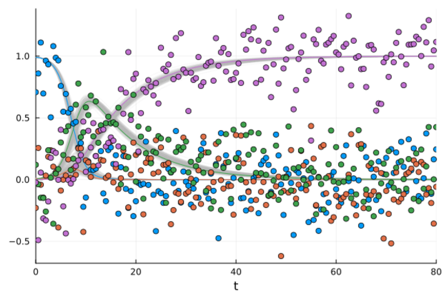 Data Retrodiction