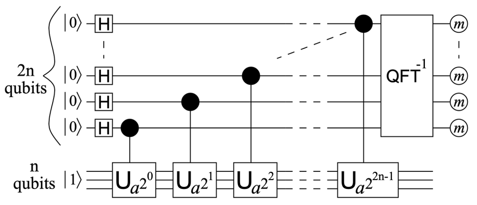 Shor's Algorithm